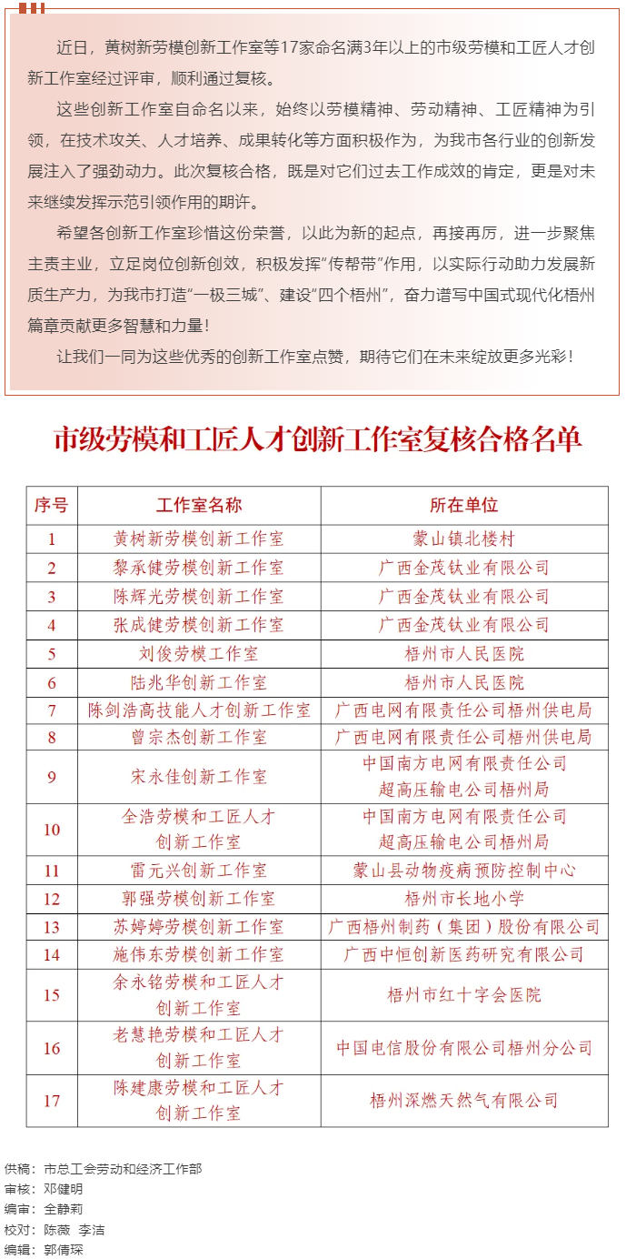 梧州17家命名滿3年以上的市級勞模和工匠人才創(chuàng)新工作室復(fù)核合格，看看有你熟悉的嗎？.png