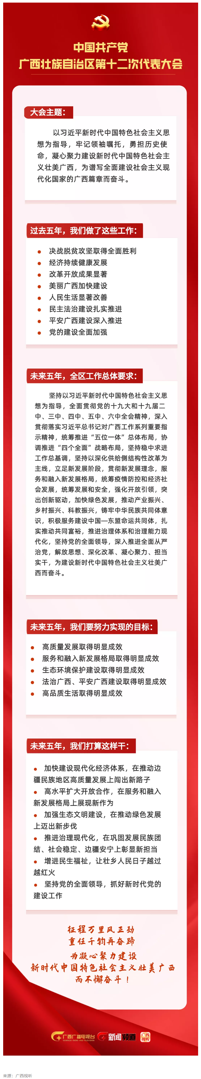 拎要點(diǎn)！未來(lái)五年，我們這樣干 _ 一圖讀懂黨代會(huì)報(bào)告.png
