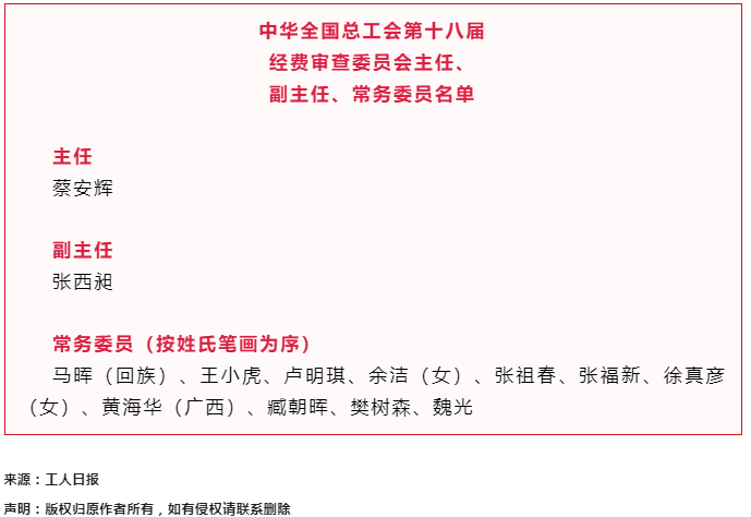 中華全國(guó)總工會(huì)第十八屆經(jīng)費(fèi)審查委員會(huì)主任、副主任、常務(wù)委員名單.png