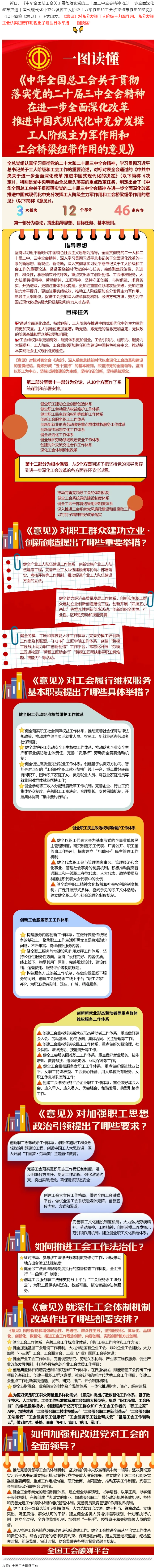 收藏學(xué)習(xí)！一圖讀懂全總出臺的這一重磅文件！全國總工會.png
