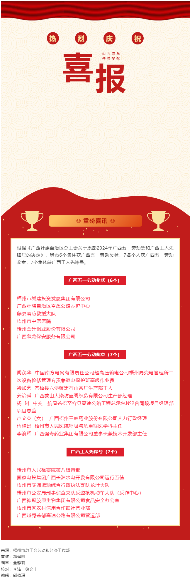 喜報！梧州市20個集體和個人獲評2024年廣西五一勞動獎和工人先鋒號.png