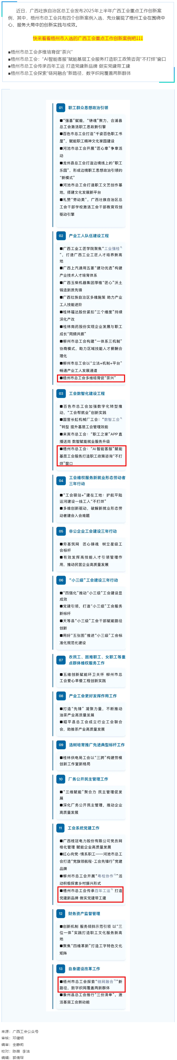 2025年上半年廣西工會重點工作創(chuàng)新案例名單發(fā)布！梧州市總工會四個創(chuàng)新案例入選.png