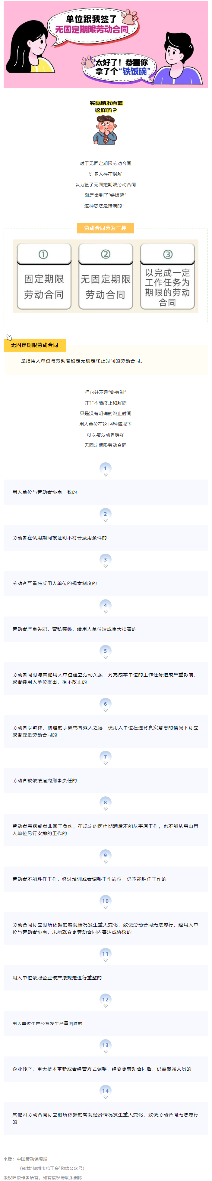 無(wú)固定期限勞動(dòng)合同等于&ldquo;鐵飯碗&rdquo;？這14種情形除外！.png