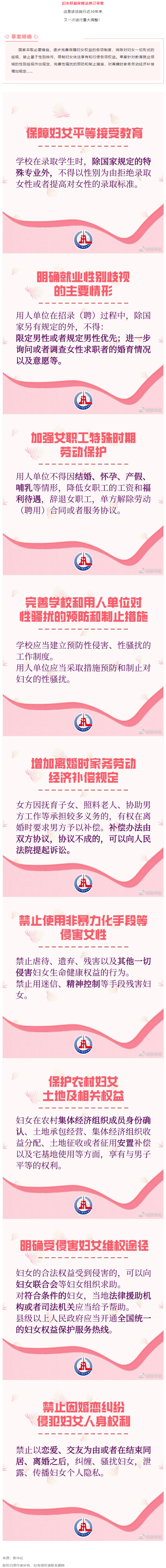 重大調(diào)整！事關(guān)婦女權(quán)益保障！.png