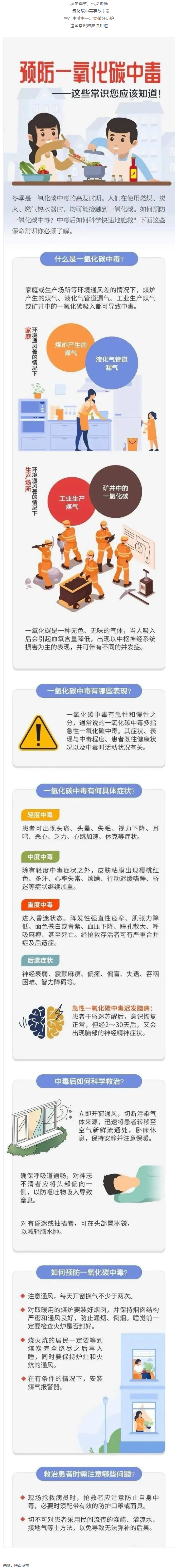 應(yīng)急科普 _ 預(yù)防一氧化碳中毒 這些常識(shí)你應(yīng)該知道！.png