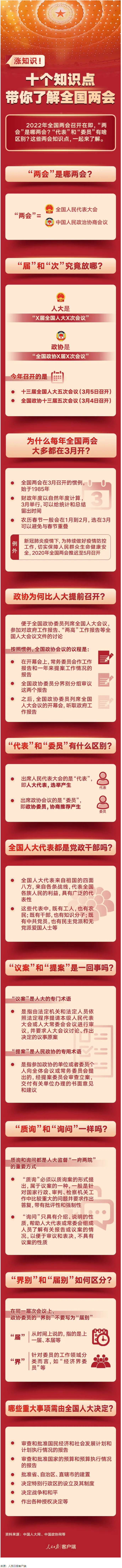 漲知識！十個知識點帶你了解全國兩會.png