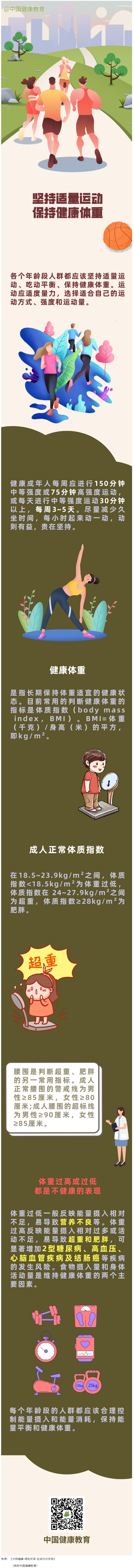 健康科普｜堅(jiān)持適量運(yùn)動(dòng) 保持健康體重.png