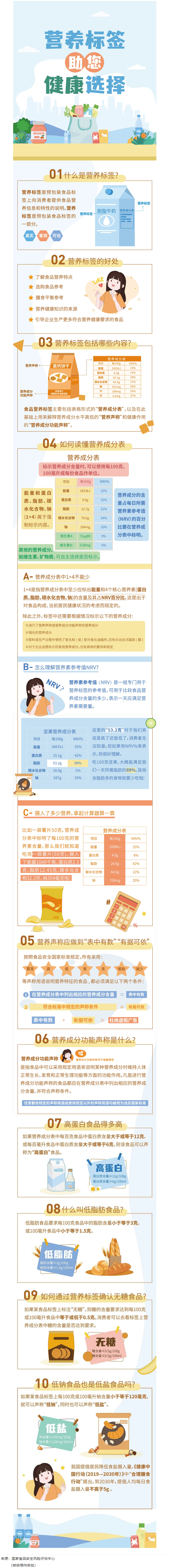 【健康小知識】食物營養(yǎng)標(biāo)簽到底有什么用，你真的知道嗎？.png