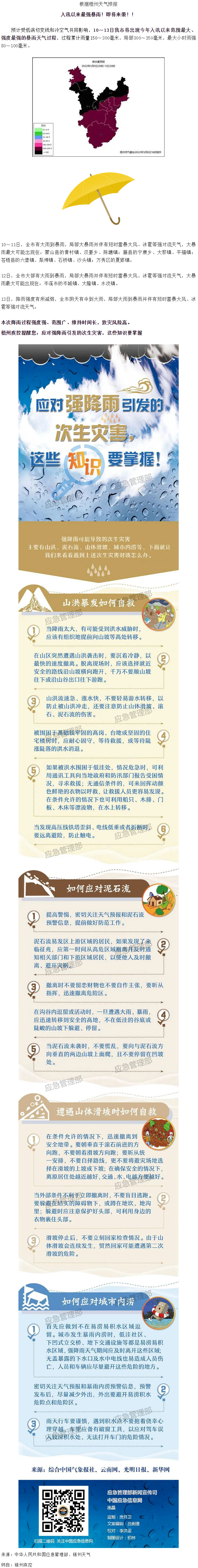 入汛以來最強(qiáng)暴雨即將來襲！這些防災(zāi)知識要掌握.png