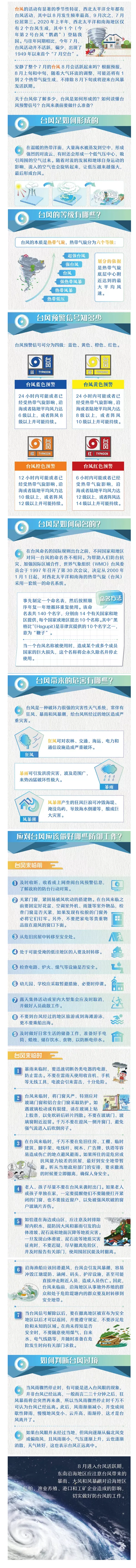 【科普小知識】秋季臺風或?qū)㈩l繁&ldquo;打卡&rdquo; 請收好這份應(yīng)急避險指南.png