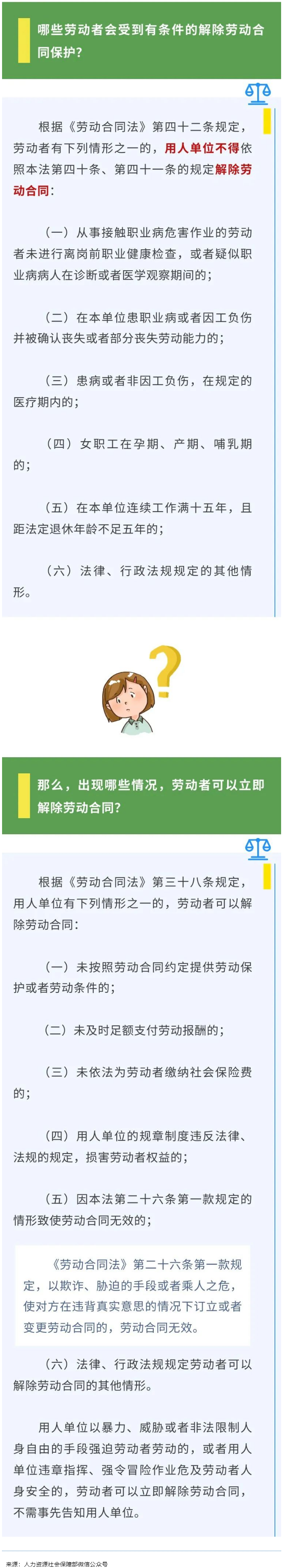【微課堂】哪些勞動者受有條件的解除勞動合同保護？.png