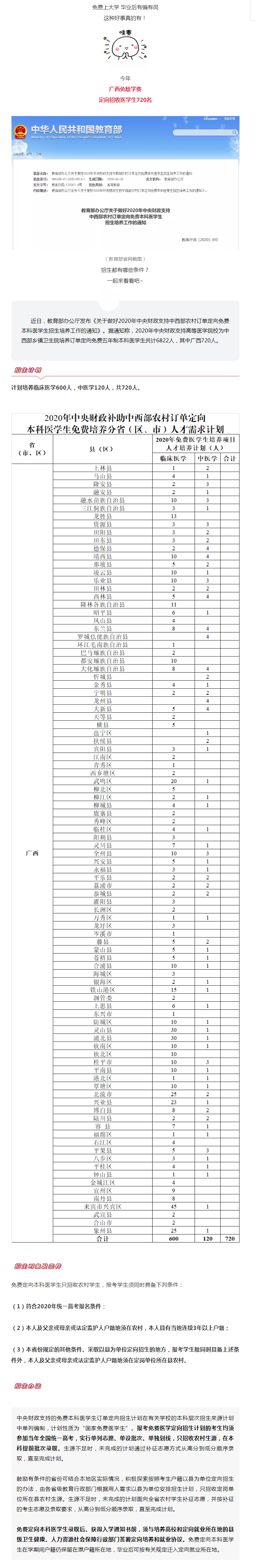 關注！今年廣西定向招收醫(yī)學生720人，免費上大學，畢業(yè)后有編有崗！.jpg